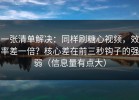 一张清单解决：同样刷糖心视频，效率差一倍？核心差在前三秒钩子的强弱（信息量有点大）